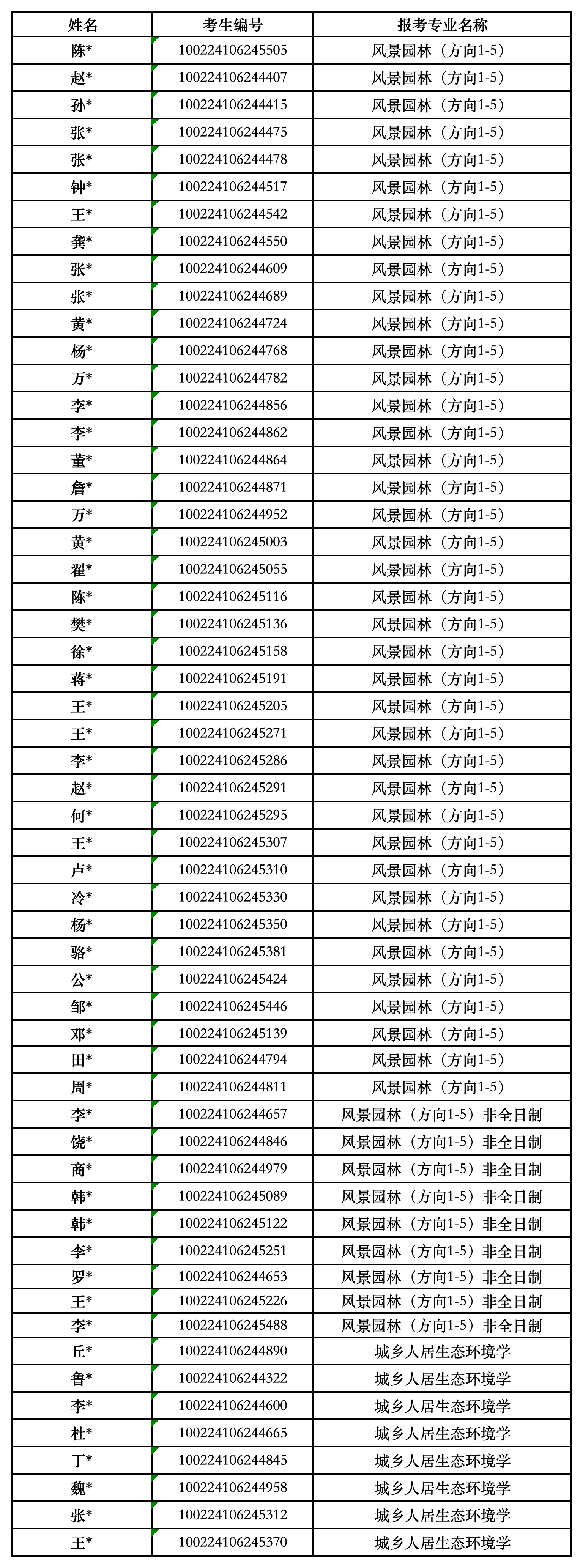 副本副本考博-数据-240326公示 (1)_考博复试名单 网页公示.png